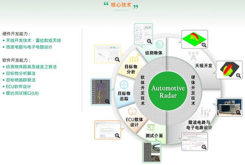 深耕核心技術，專注車用毫米波雷達——解讀呈鎬科技的創新之路